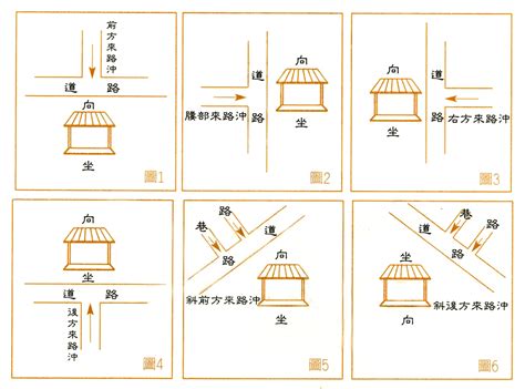 路沖殺|路沖風水全攻略：化解路沖煞，提升居家運勢 